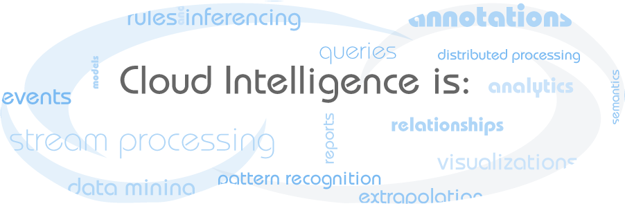 Home Word Cloud
